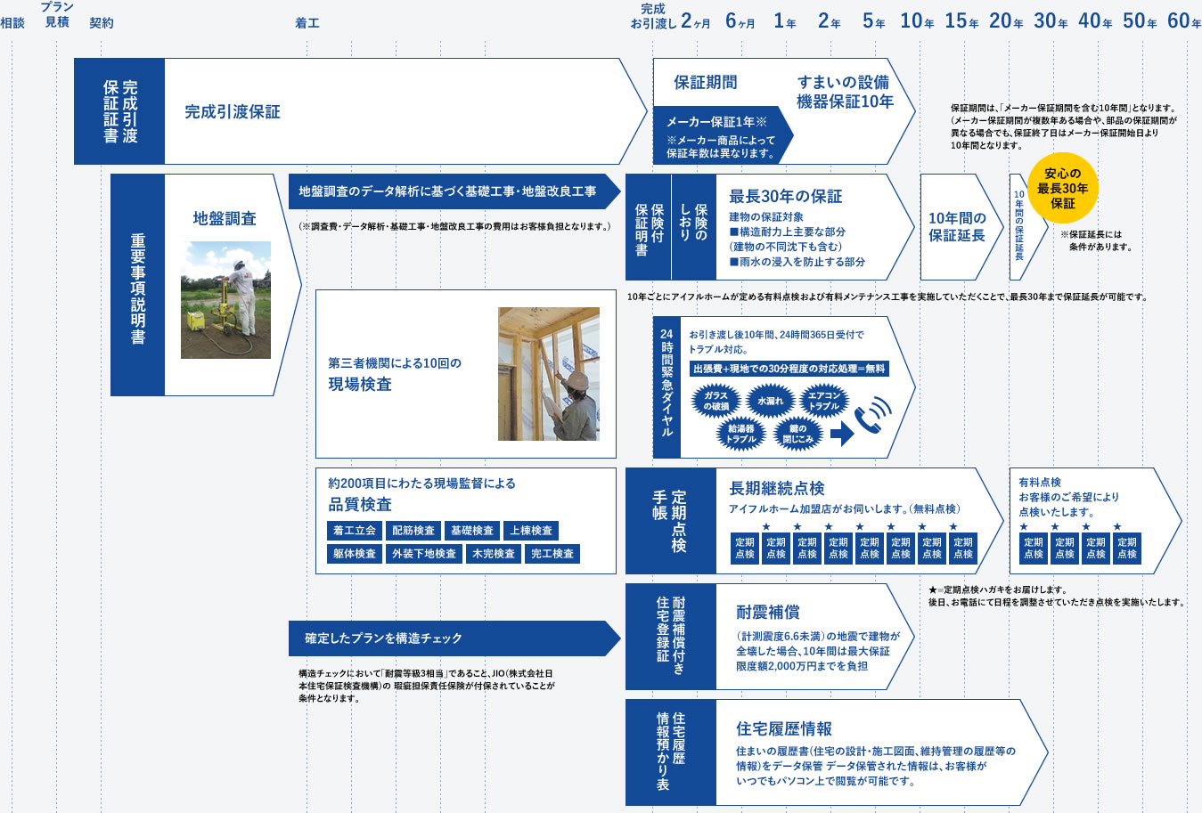 地域no 1の安心感 アイフルホームの家づくり 岩手県のアイフルホーム 岩手の注文住宅 新築一戸建て シリウスehc