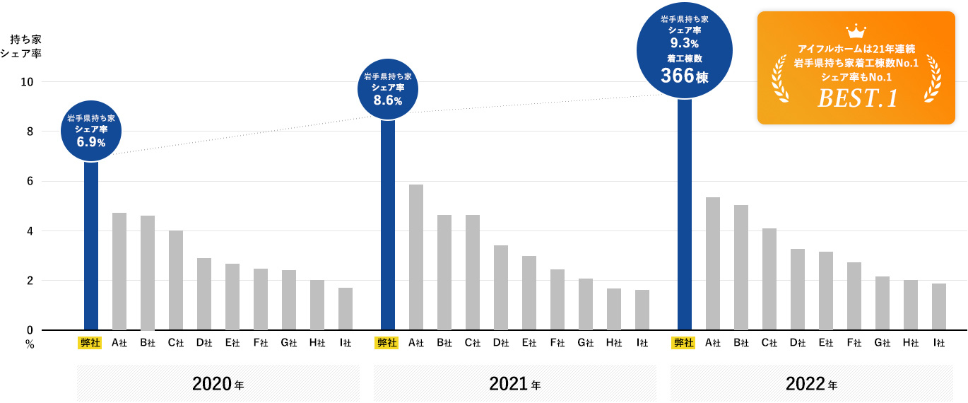 持ち家シェア率ランキング